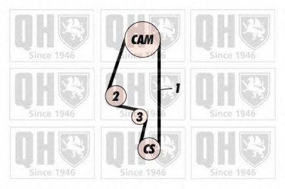 QUINTON HAZELL qbk129 -  Комплект ремня ГРМ